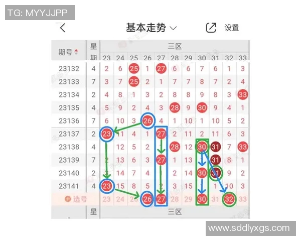 新浪双色球走势图解析与预测技巧分享助你轻松选号中大奖 新浪双色球走势图解析与预测技巧分享助你轻松选号中大奖