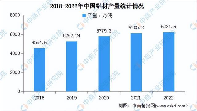 2023年中国电线电缆产业链上中下游市场预测分析(图4)