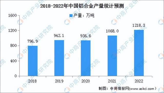 2023年中国电线电缆产业链上中下游市场预测分析(图5)
