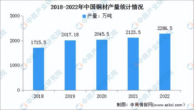 2023年中国电线电缆产业链上中下游市场预测分析(图3)