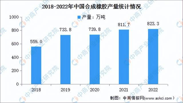 2023年中国电线电缆产业链上中下游市场预测分析(图7)