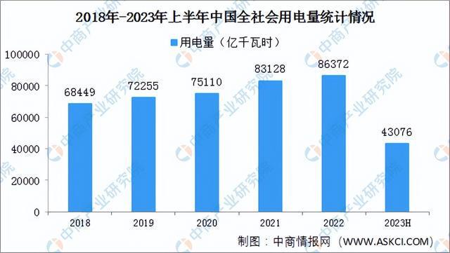 2023年中国电线电缆产业链上中下游市场预测分析(图14)