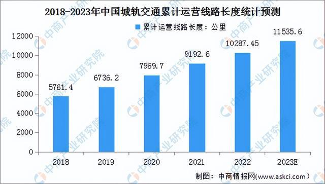 2023年中国电线电缆产业链上中下游市场预测分析(图16)