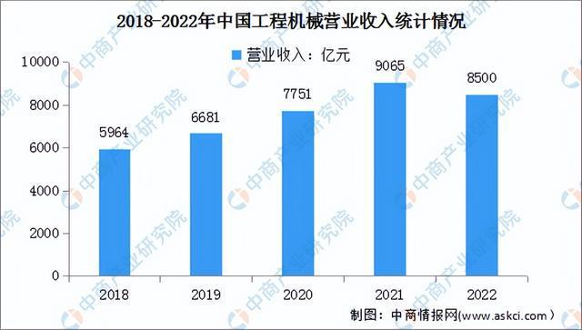 2023年中国电线电缆产业链上中下游市场预测分析(图15)
